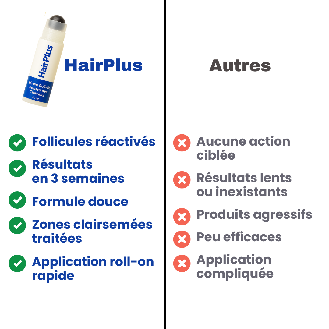 HairPlus (bodywise) - Sérum Anti-Chute & Pousse de Cheveux